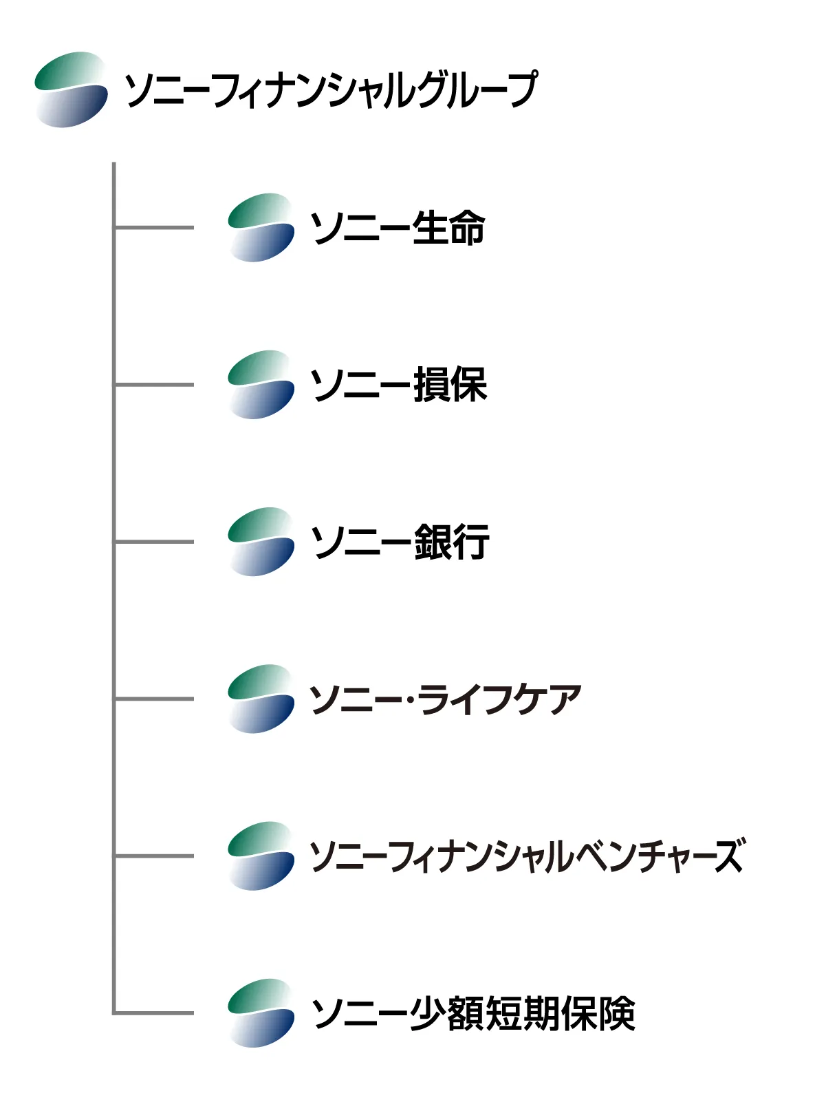グループ体制図（主要子会社）（2023年11月1日現在）